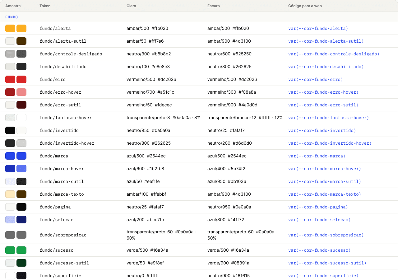 Tabela de tokens de cor do PASSI DS com valores no claro, no escuro e o código para a web